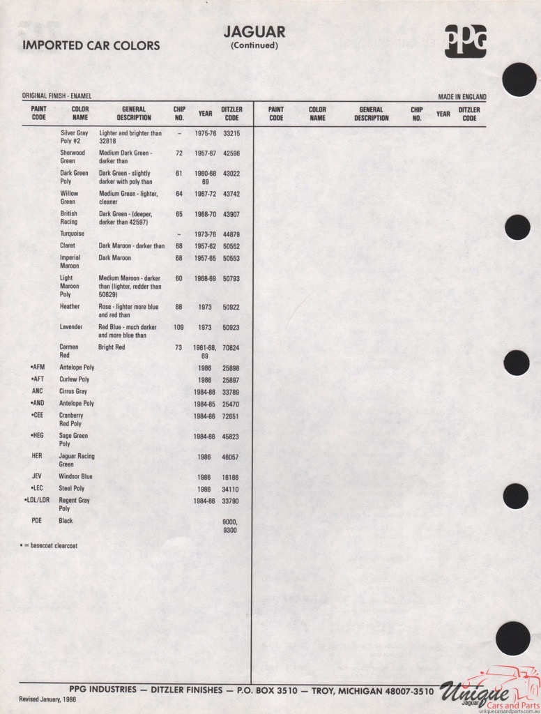 1984 - 1986 Jaguar Paint Charts PPG 2